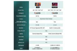 Hisense 43" A7N 4K QLED Smart TV | 43A7NQTUK -Home Appliances 18 Comparison aba7566f 2058 4a9f a943 55262c4acf06