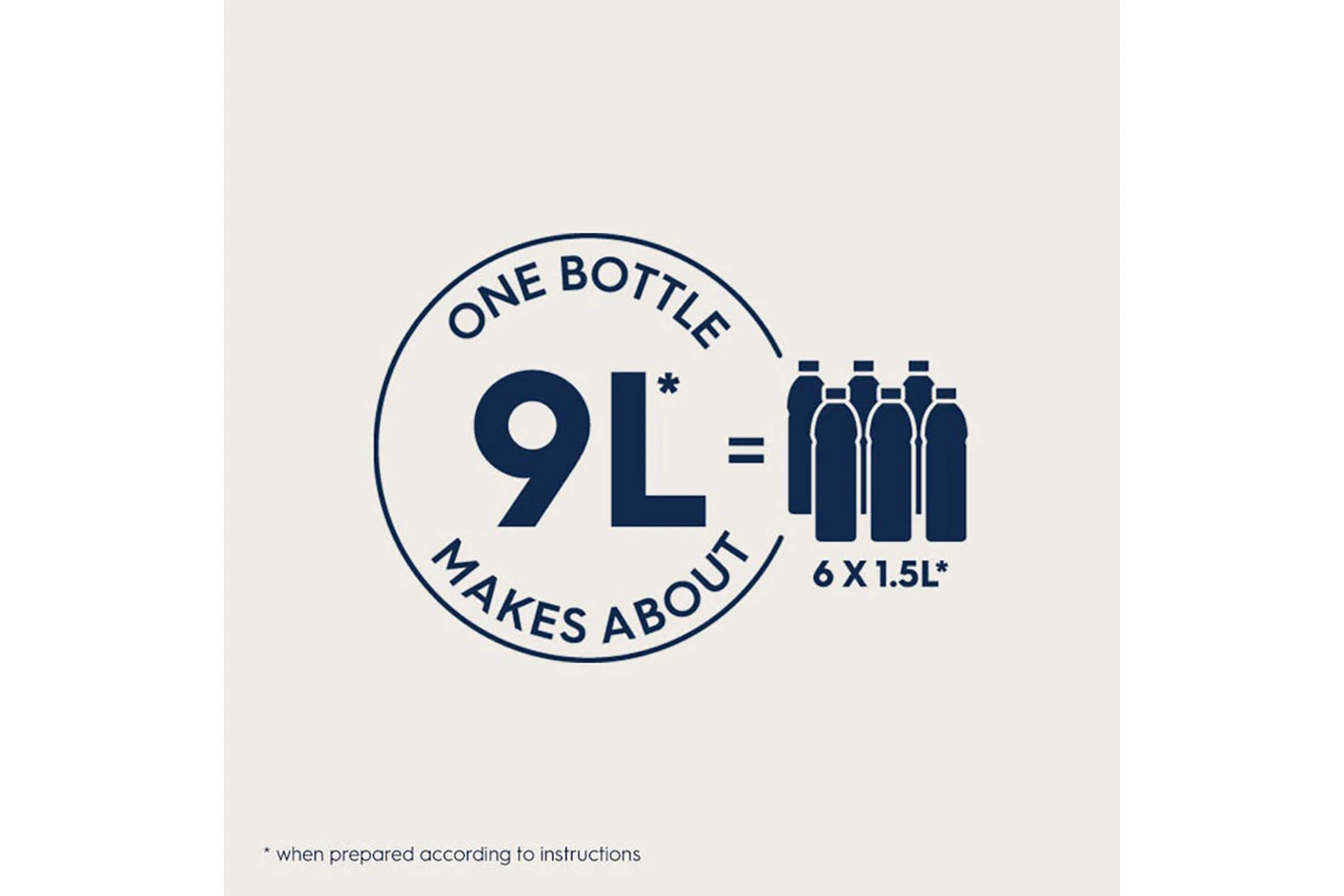 SodaStream 7UP Free Flavour | 440ml 6 SodaStream 7UP Free Flavour | 440ml - Image 4