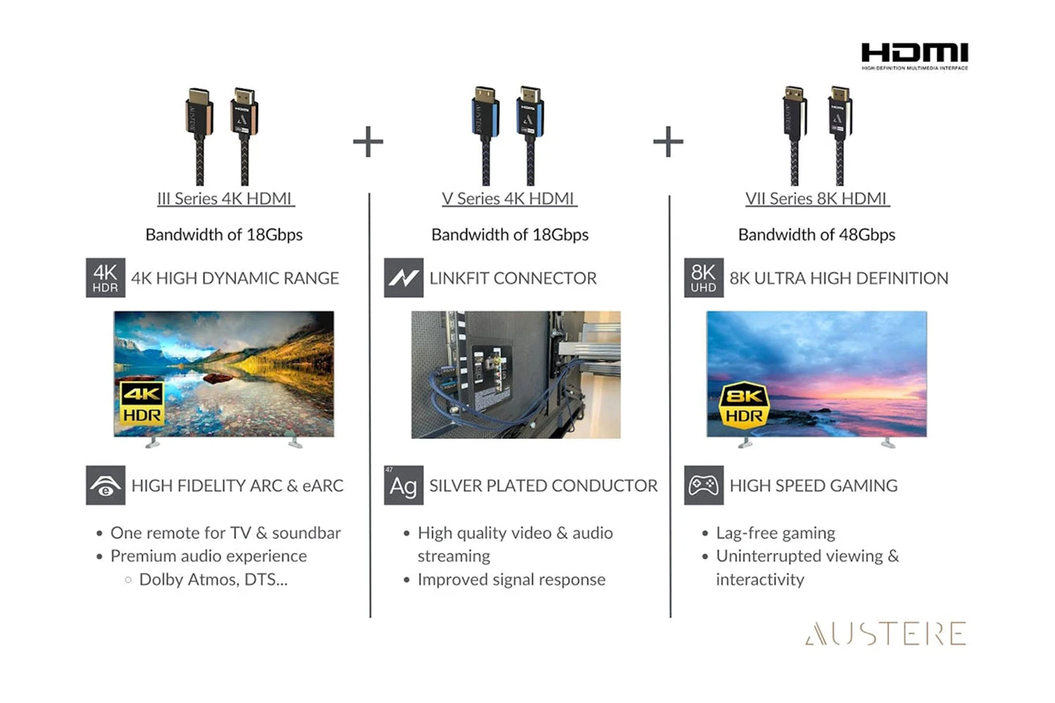 Austere III Series 4K HDMI Cable | 1.5m 13 Austere III Series 4K HDMI Cable | 1.5m - Image 11