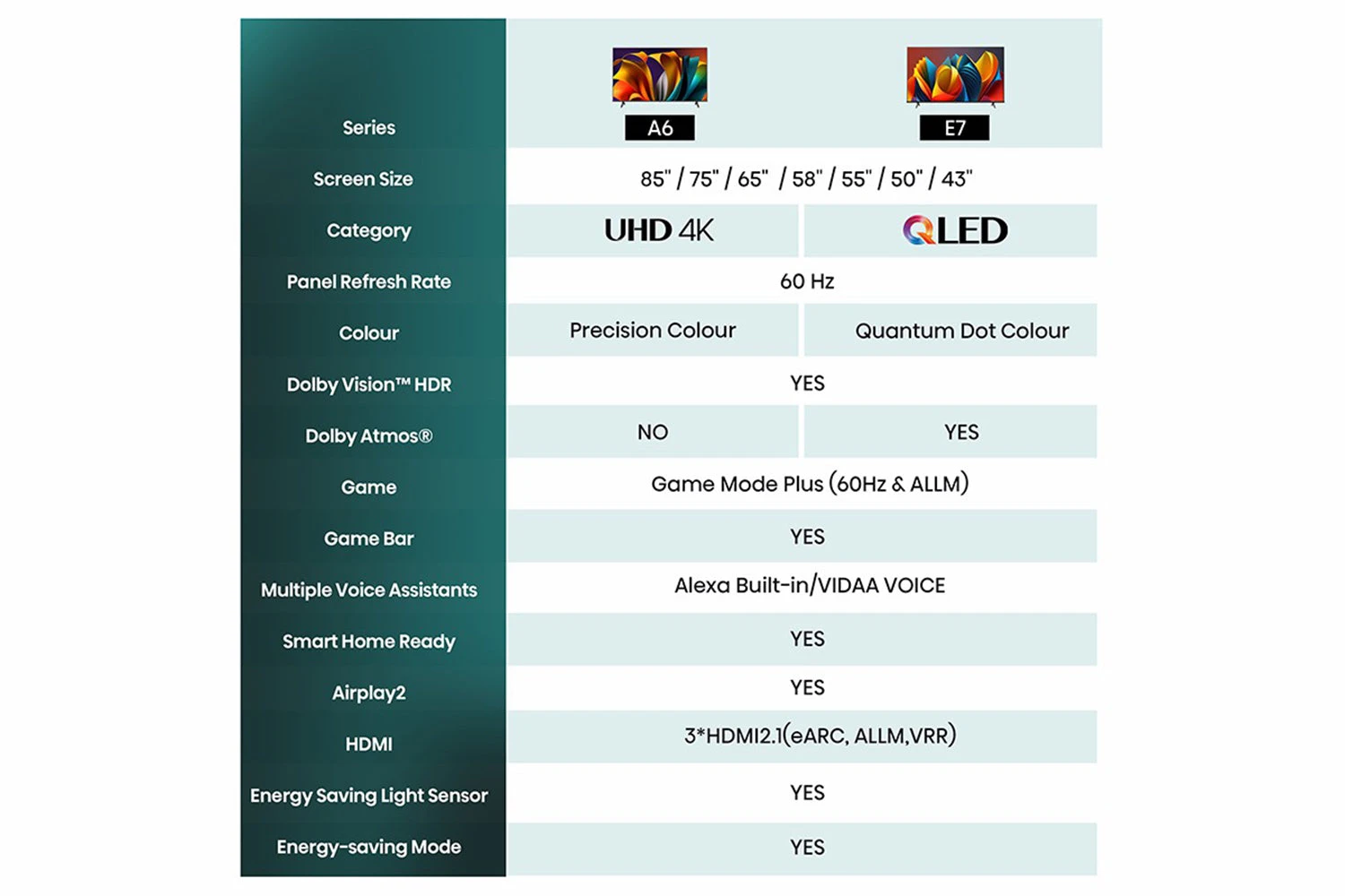 Hisense 43" A6N 4K Smart TV | 43A6NTUK 11 Hisense 43" A6N 4K Smart TV | 43A6NTUK - Image 9