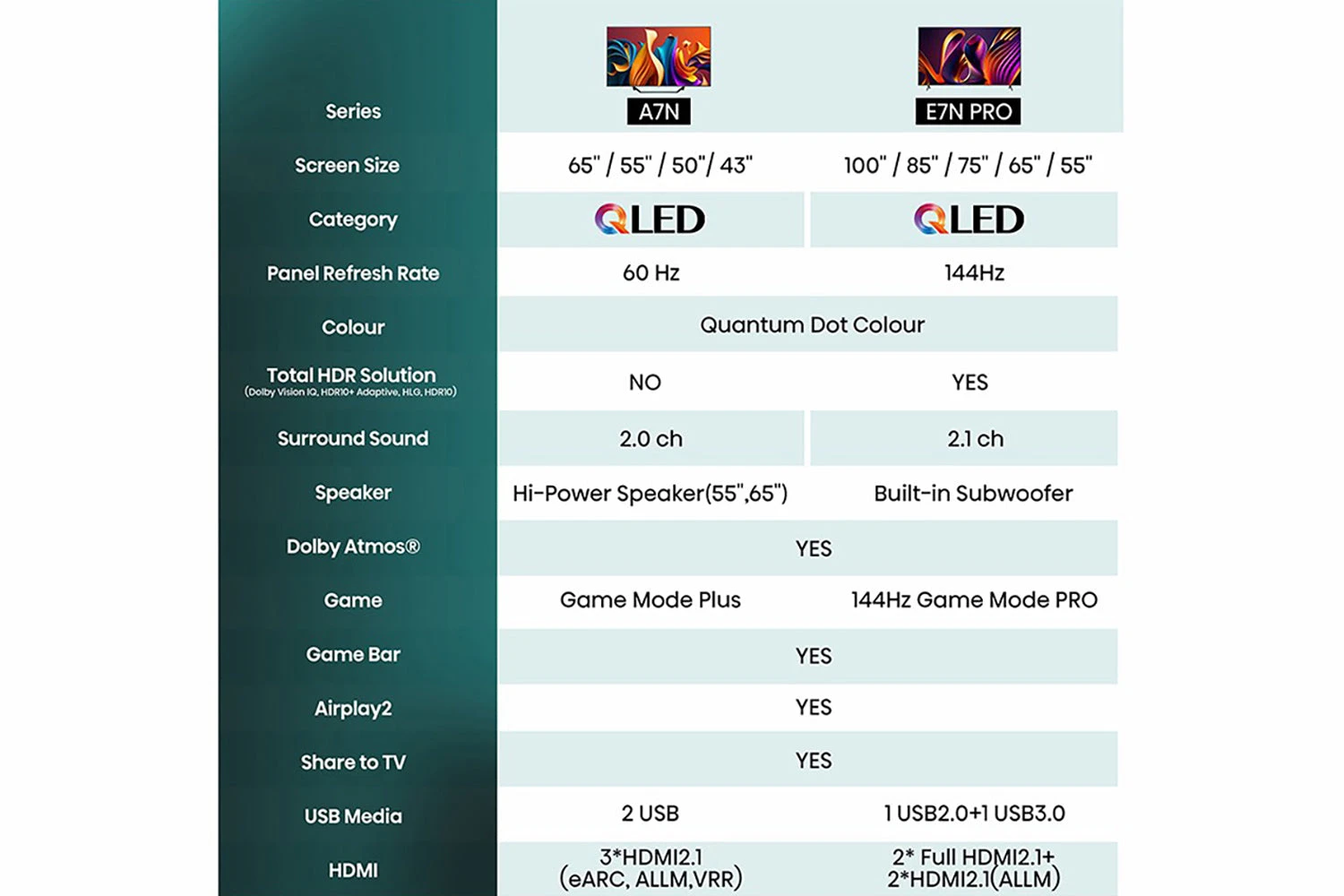 Hisense 55" A7N 4K QLED Smart TV | 55A7NQTUK 11 Hisense 55" A7N 4K QLED Smart TV | 55A7NQTUK - Image 9