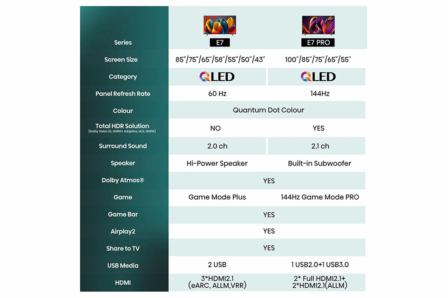 Hisense 55" E7N 4K QLED Smart TV | 55E7NQTUK 14 Hisense 55" E7N 4K QLED Smart TV | 55E7NQTUK - Image 12