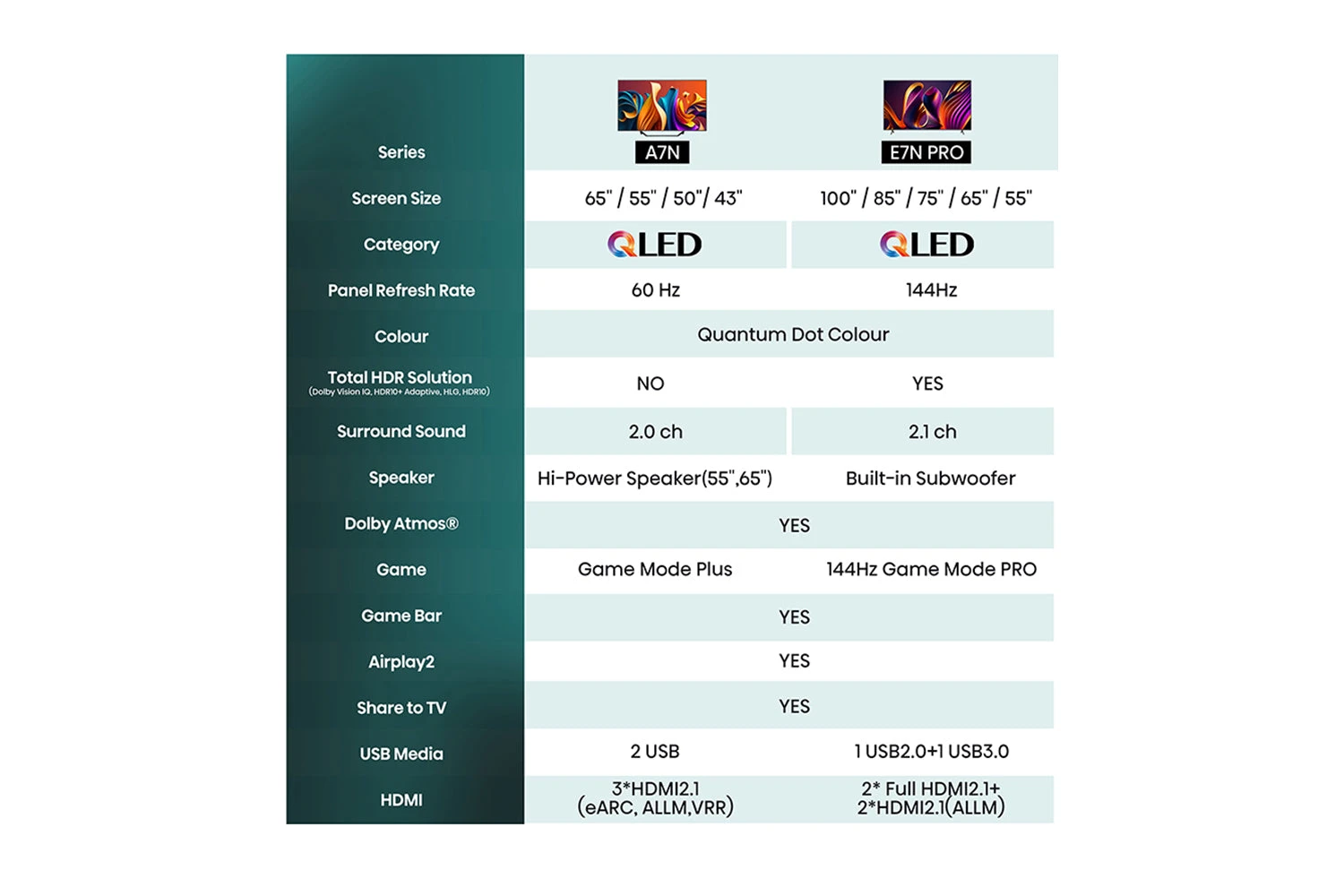 Hisense 65" A7N 4K QLED Smart TV | 65A7NQTUK 7 Hisense 65" A7N 4K QLED Smart TV | 65A7NQTUK - Image 5