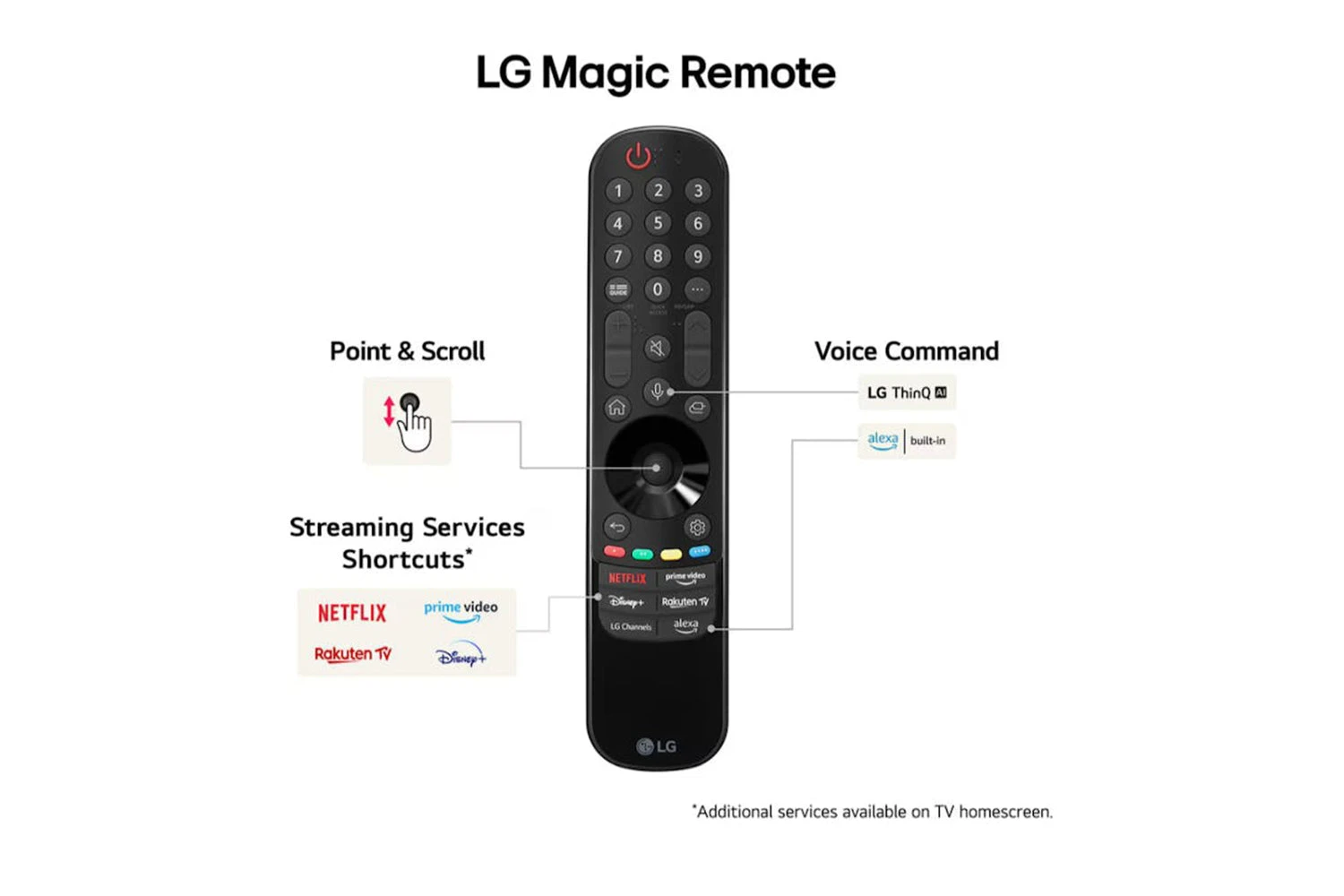 LG 65" QNED80 4K Smart TV | 65QNED80T6A.AEK 6 LG 65" QNED80 4K Smart TV | 65QNED80T6A.AEK - Image 4