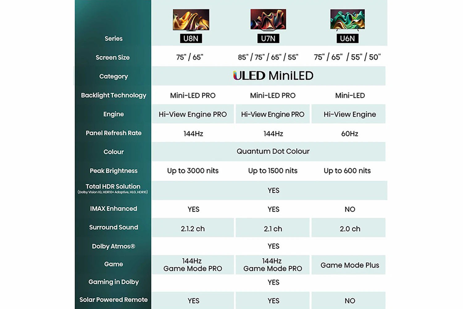 Hisense 65" U7N 4K Mini LED Smart TV | 65U7NQTUK 11 Hisense 65" U7N 4K Mini LED Smart TV | 65U7NQTUK - Image 9