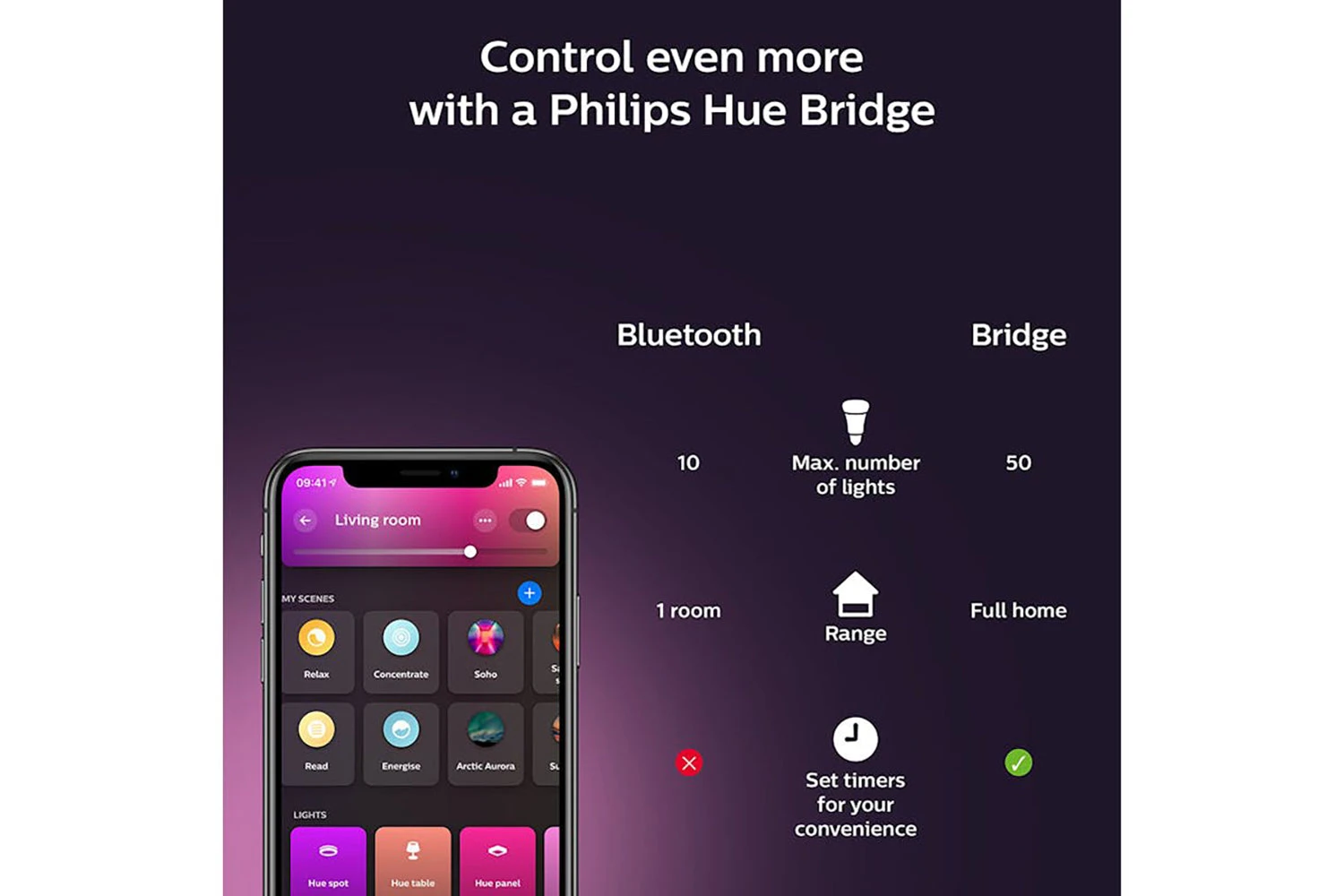 Philips Hue 2m Gradient Lightstrip | White 18 Philips Hue 2m Gradient Lightstrip | White - Image 16