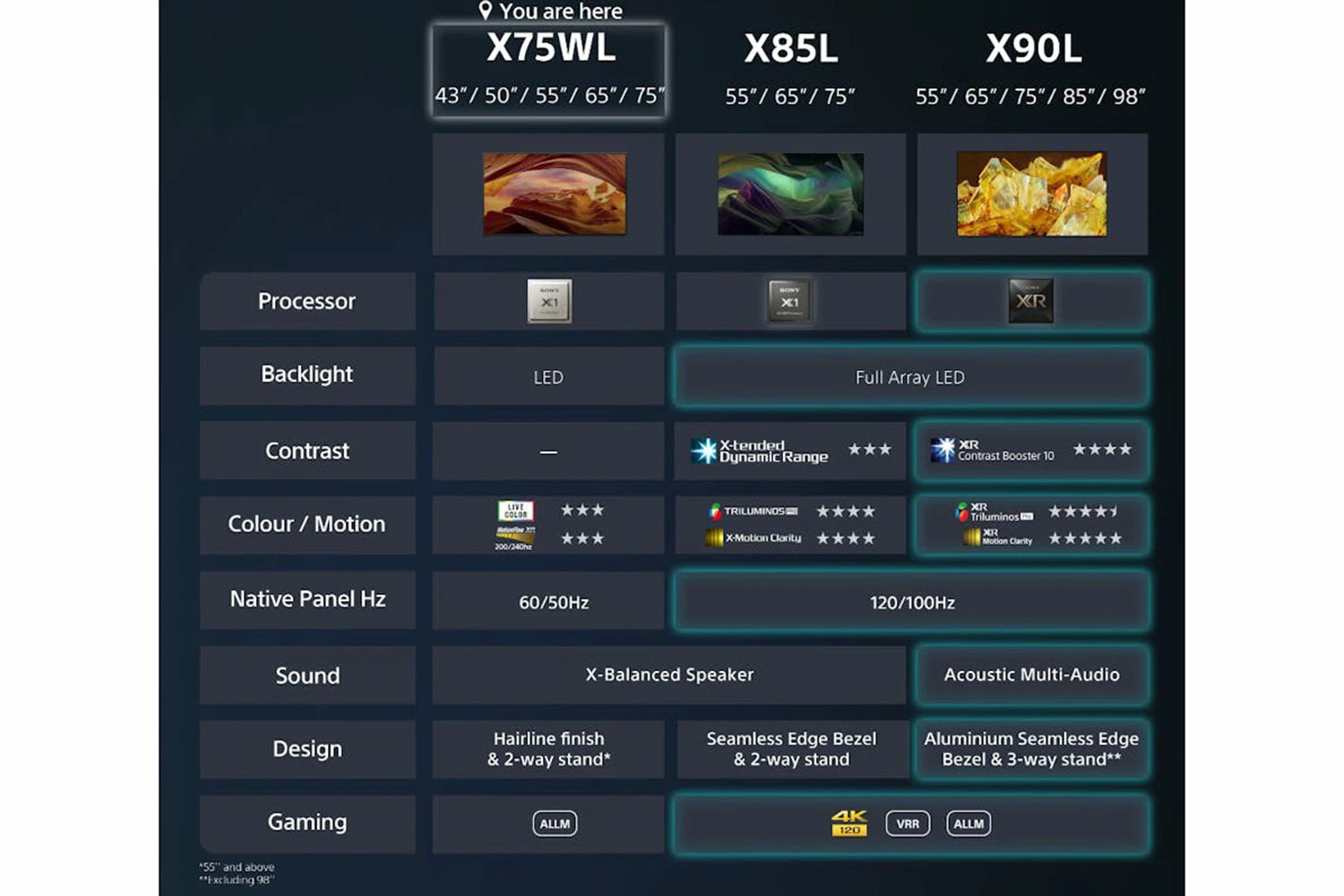 Sony Bravia 75" 4K Ultra HD HDR Smart TV | KD75X75WLU 15 Sony Bravia 75" 4K Ultra HD HDR Smart TV | KD75X75WLU - Image 13