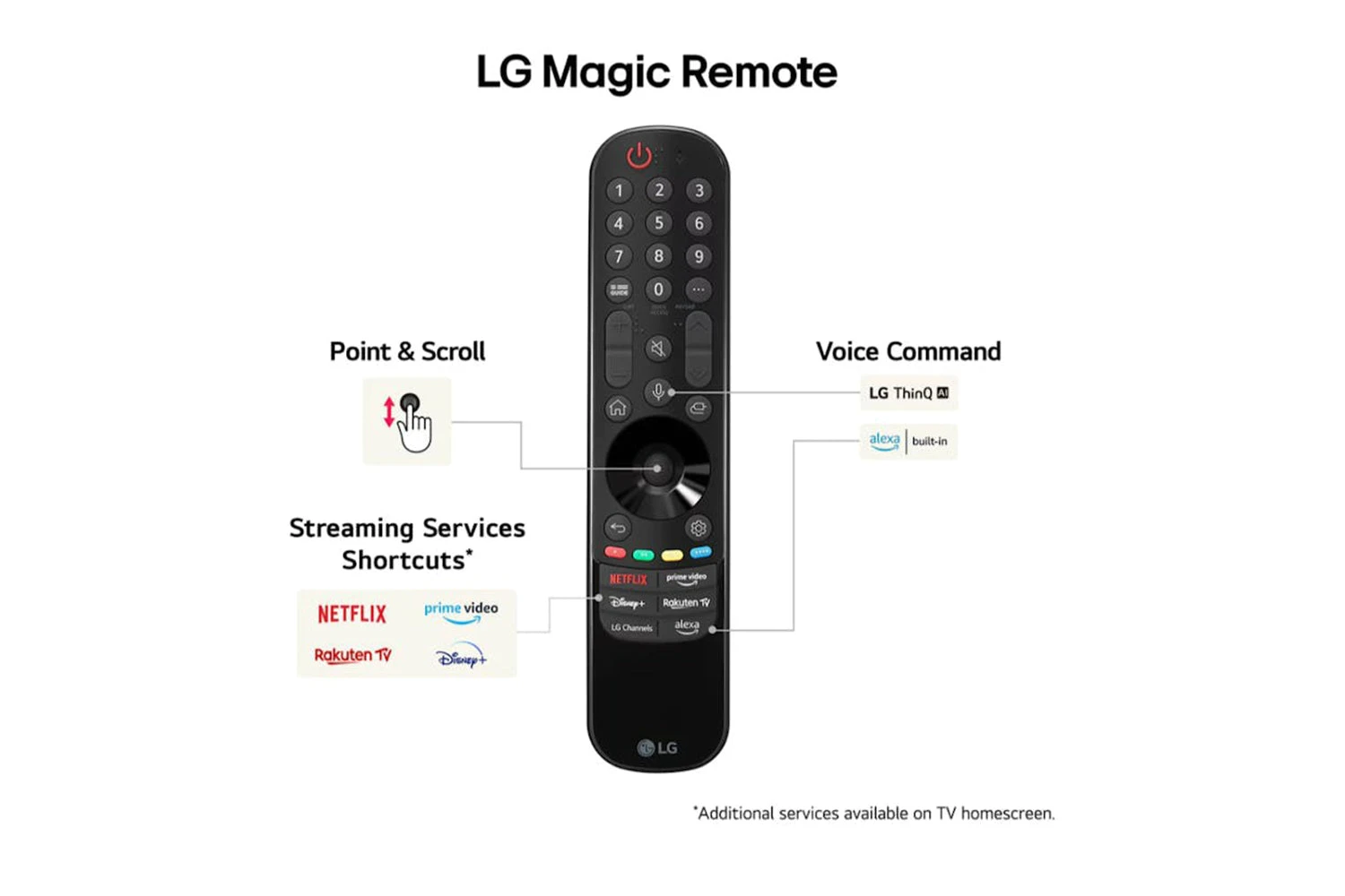 LG 42" C4 OLED Evo 4K Smart TV | OLED42C44LA.AEK 7 LG 42" C4 OLED Evo 4K Smart TV | OLED42C44LA.AEK - Image 5