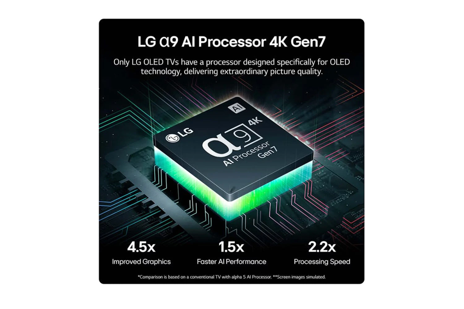 LG 83" C4 OLED Evo 4K Smart TV | OLED83C44LA.AEK 10 LG 83" C4 OLED Evo 4K Smart TV | OLED83C44LA.AEK - Image 8